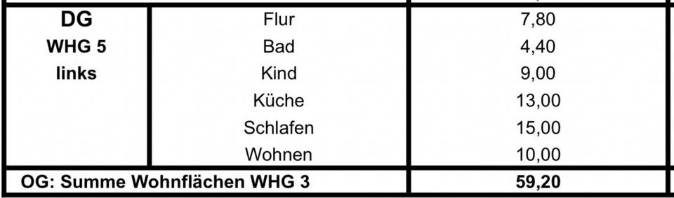Dachgeschoßwohnung Kaiserslautern Betzenberg - 3 Zimmer, 59 m&sup2;, 750&euro; | Angebot:25422554