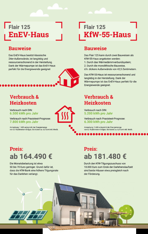 Das variable Haus mit Wohlfühlgarantie in Neu-Eichenberg OT Marzhausen - Einfach genießen...