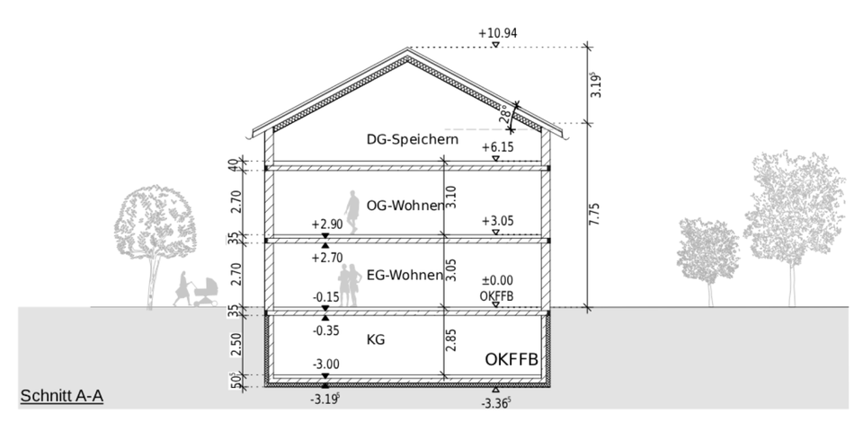 Doppelhaushälfte Augsburg Hochzoll - 799.999&euro; | Angebot:25318938