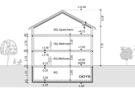 Haus Augsburg Hochzoll - 799.999&euro; | Angebot:25318938
