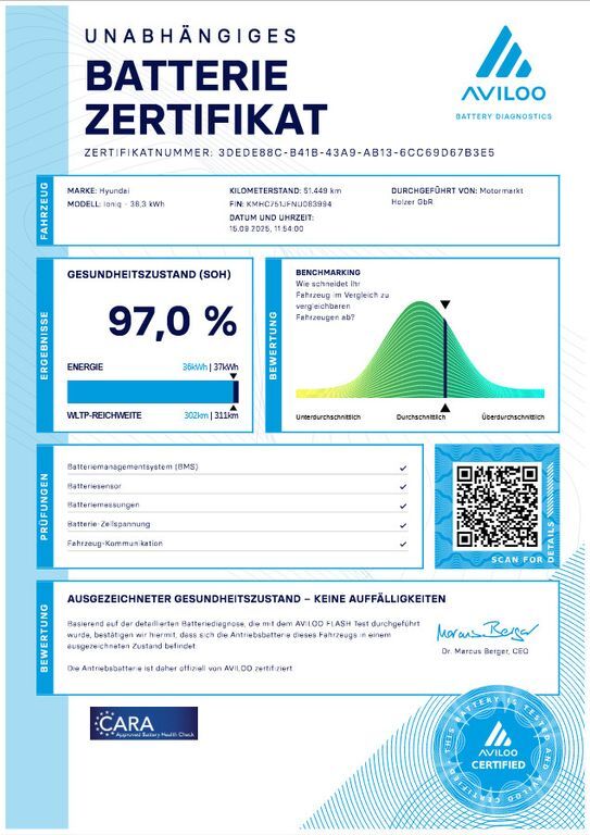 IONIQ