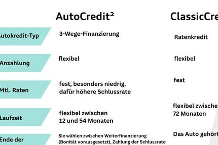 VW ID.5 55.758 km 32.950 € Langenfeld 40764