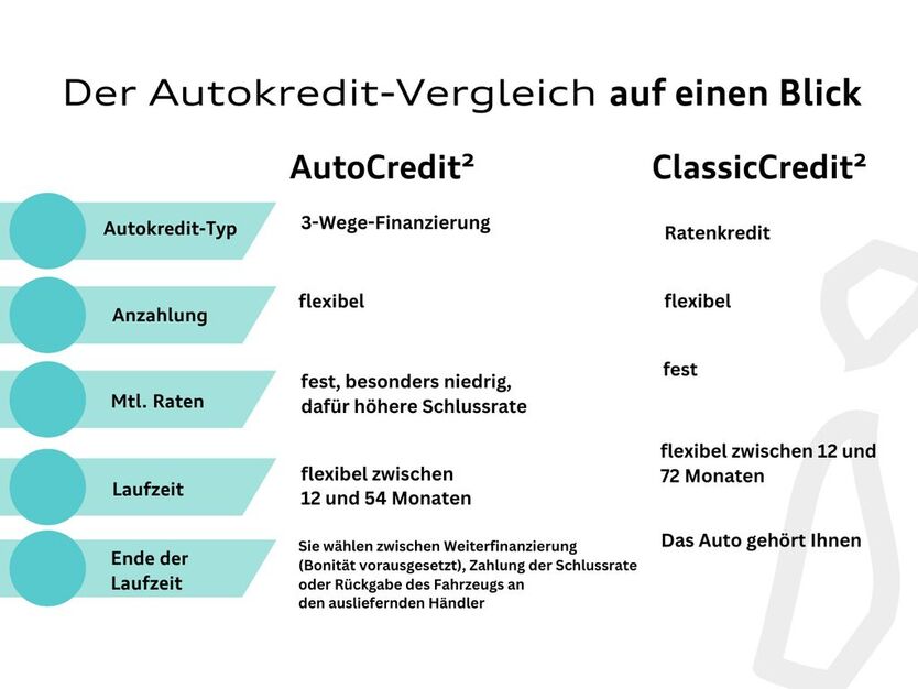 VW ID.5 55.758 km 32.950 € Langenfeld 40764