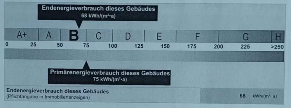 Eigentumswohnung 2,5 Zimmer Bad Dürrheim (OT) Sonnenterrasse 2.5 zimmer