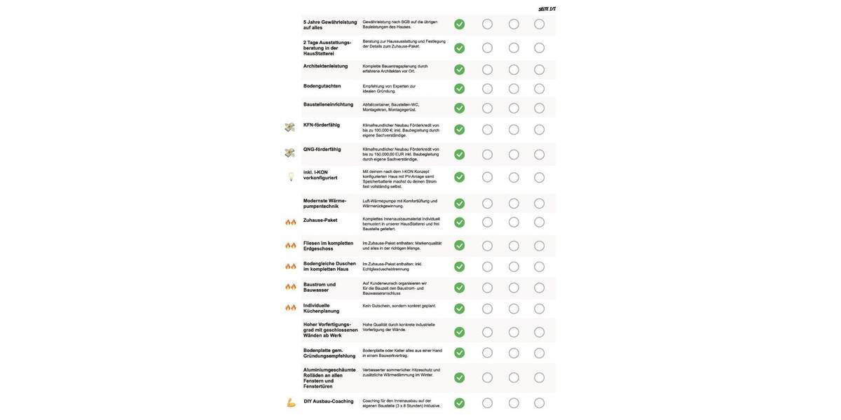 Einfamilienhaus Usingen - 6 Zimmer, 125 m&sup2;, 544.965&euro; | Angebot:26258046