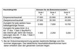 Neubau - Geförderte 4-Zimmer-Mietwohnung mit Wohnberechtigungsschein