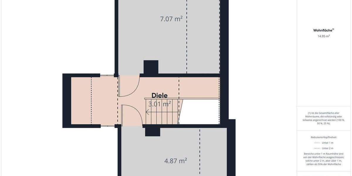 Einfamilienhaus Neuhaus-Schierschnitz Schierschnitz - 4 Zimmer, 77 m&sup2;, 34.999&euro; | Angebot:24973584