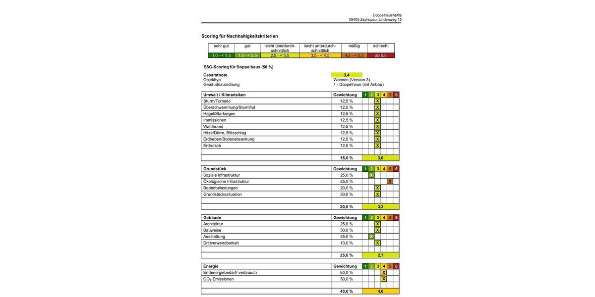 Doppelhaushälfte Zschopau - 5 Zimmer, 110 m&sup2;, 200.000&euro; | Angebot:25047575