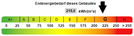 Wilthen - Eigenheim mit zwei Garagen und Garten - Reihenmittelhaus Wilthen Wilthen | Angebot:26149193