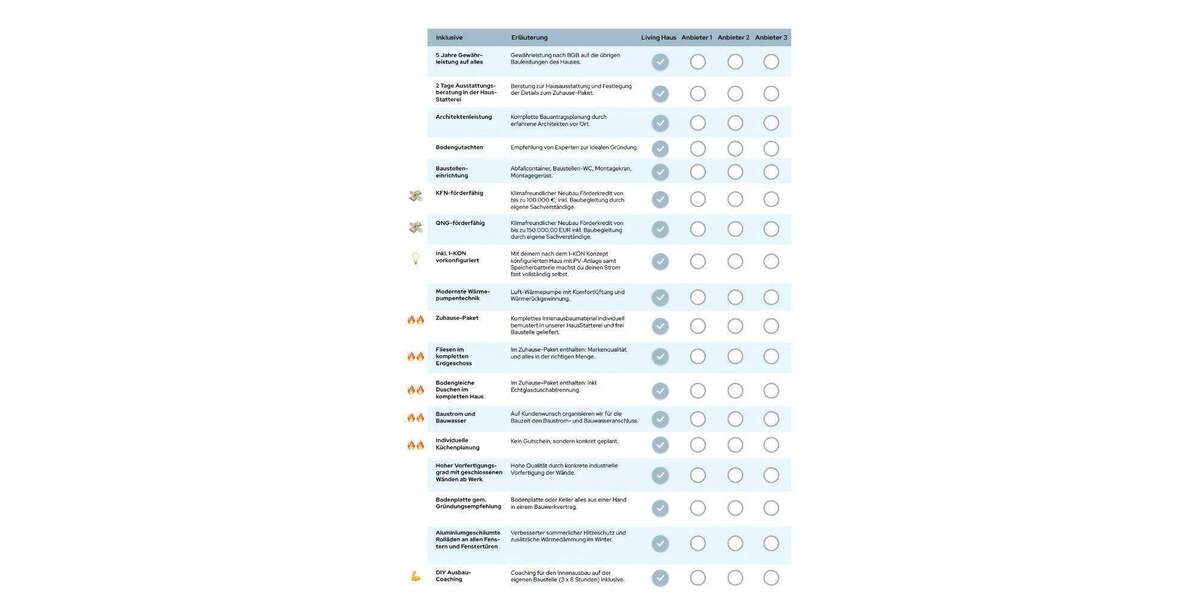 Einfamilienhaus Hofheim am Taunus Diedenbergen - 6 Zimmer, 143 m&sup2;, 773.539&euro; | Angebot:25374030