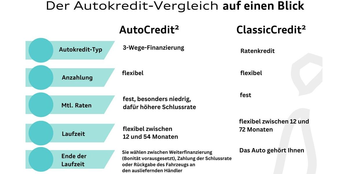 Audi A4 53.977 km 38.980 &euro; Hilden 40721