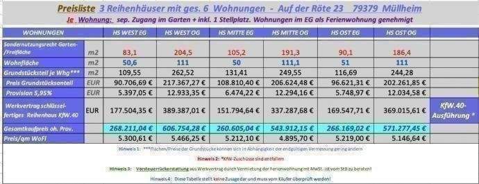 Grundstück Müllheim - 254.000&euro; | Angebot:25691713