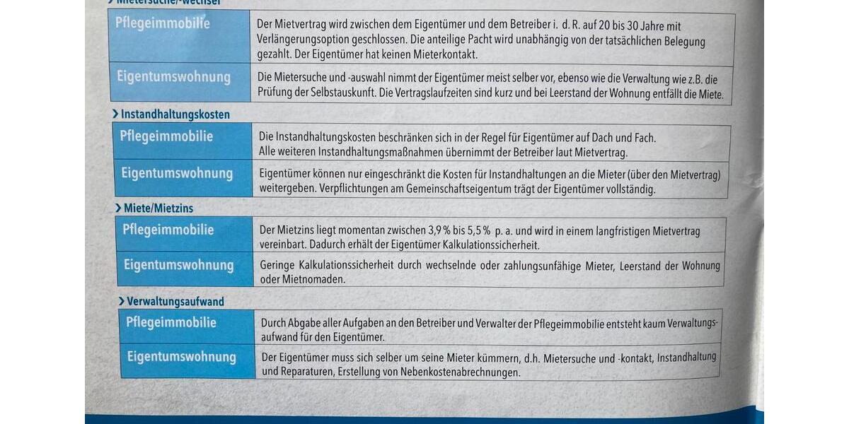 Etagenwohnung Schwandorf - 1 Zimmer, 22 m&sup2;, 146.800&euro; | Angebot:27077339