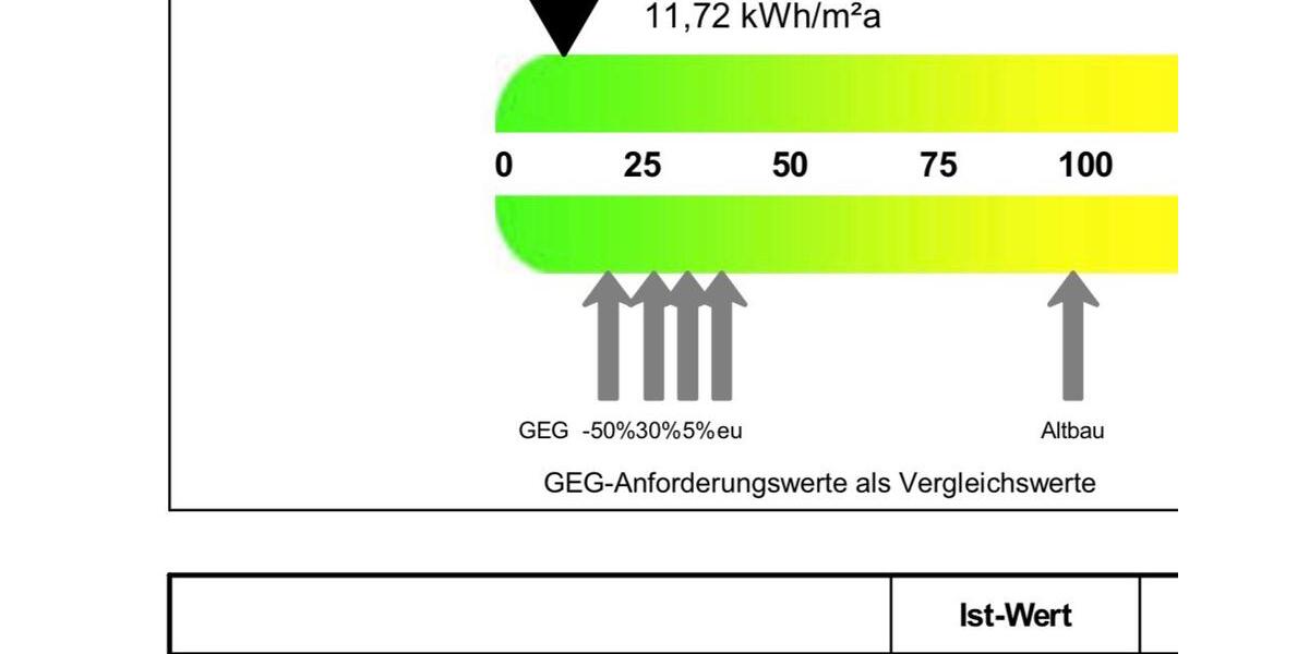 Erdgeschoßwohnung Scheeßel - 2 Zimmer, 67 m&sup2;, 1.081&euro; | Angebot:24553961