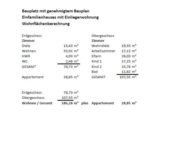 Grundstück Hallstadt - 285.000&euro; | Angebot:26273924