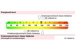Daaden Mietwohnung 3ZKB 105qm Einbauküche Terrasse Balkon Wohnung - Maisonettenwohnung Daaden | Angebot:26247319