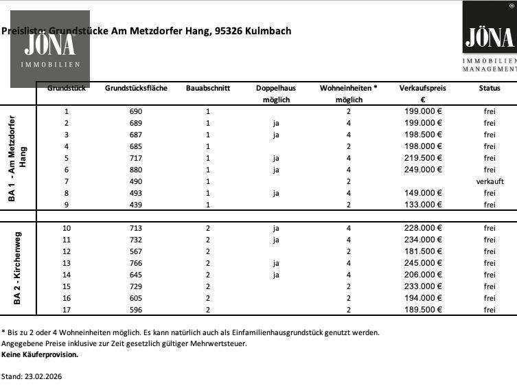 Grundstück Kulmbach / Metzdorf Metzdorf - 133.000&euro; | Angebot:25226878