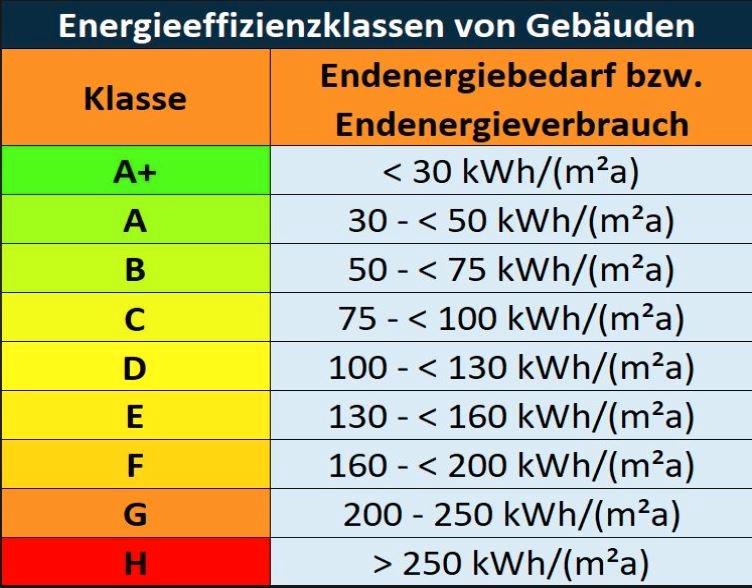 Hochparterre Bad Pyrmont - 4 Zimmer, 100 m&sup2;, 900&euro; | Angebot:26321761