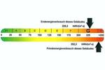 Etagenwohnung Köthen (Anhalt) - 3 Zimmer, 71 m&sup2;, 445&euro; | Angebot:26283593