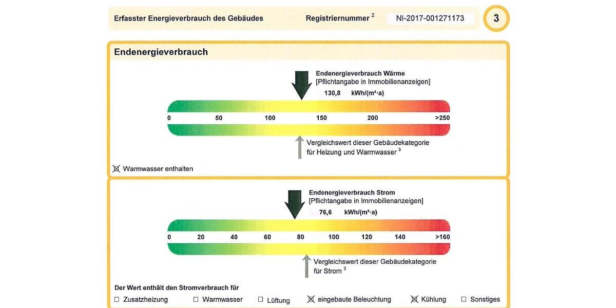 Gewerbeobjekt Wolfsburg Almke - 2.755&euro; | Angebot:10988110