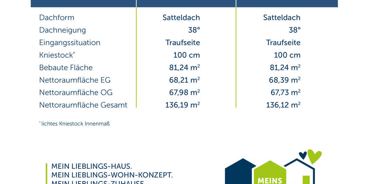 Einfamilienhaus Hessisch Lichtenau Fürstenhagen - 5 Zimmer, 137 m&sup2;, 346.846&euro; | Angebot:26451411