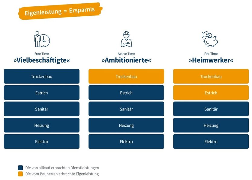 schöner wohnen in Bernau 3 zimmer
