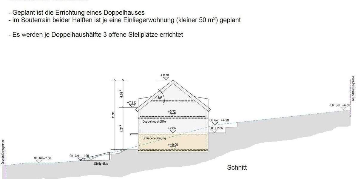 Grundstück Fürholzen Fürholzen - 595.000&euro; | Angebot:25746837