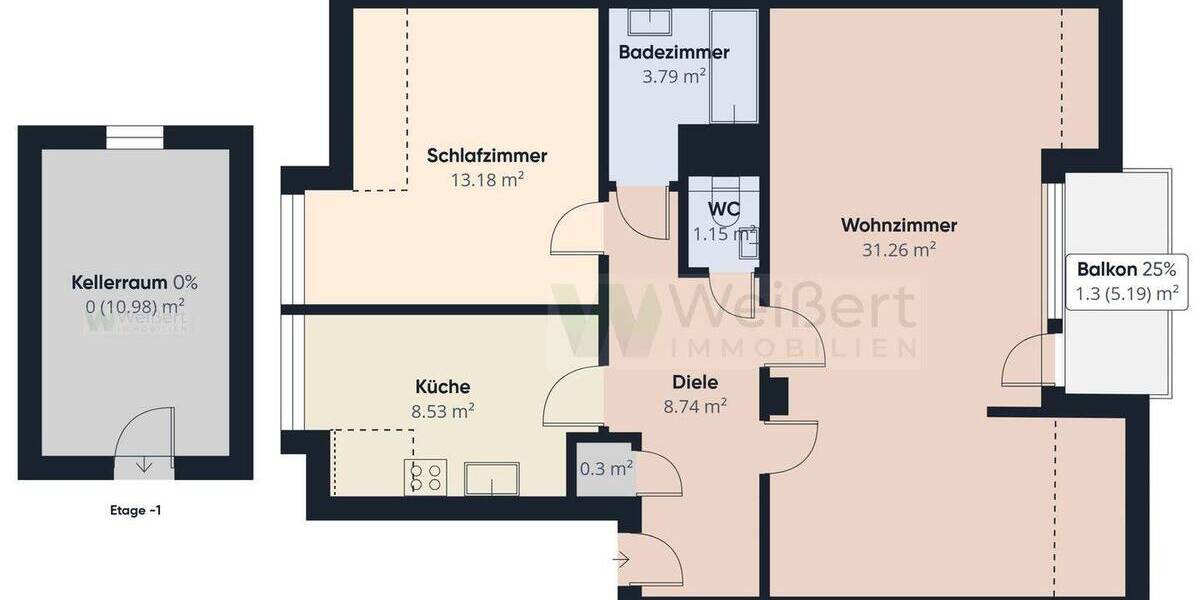 Etagenwohnung Itzehoe - 2 Zimmer, 72 m&sup2;, 140.000&euro; | Angebot:26879036