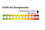 Einfamilienhaus Sollstedt - 6 Zimmer, 150 m&sup2;, 42.000&euro; | Angebot:26991520