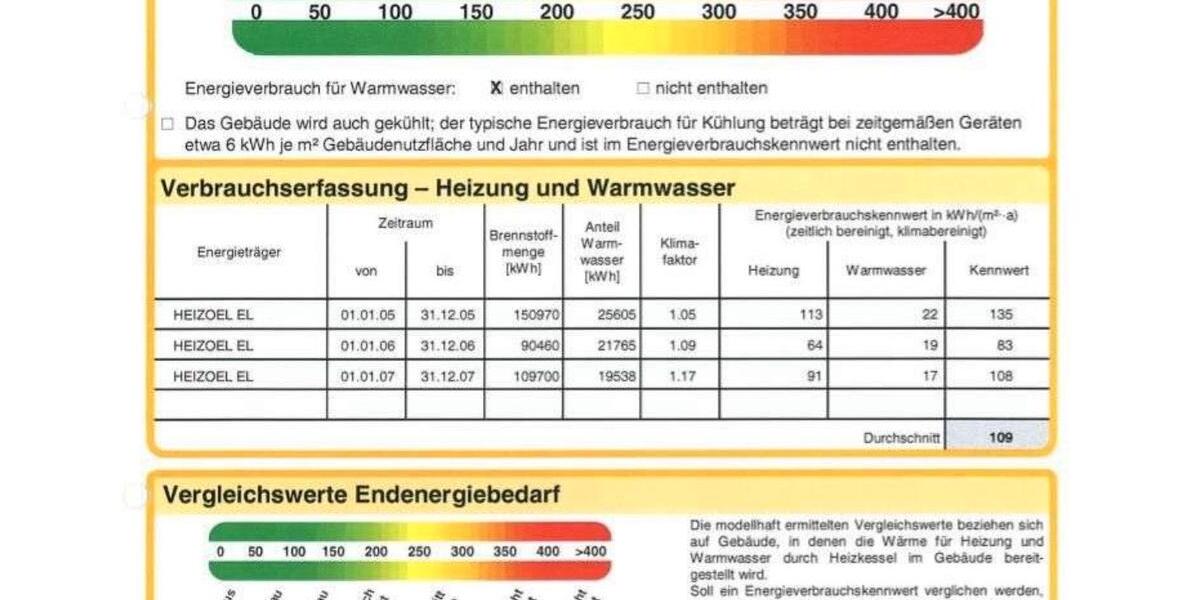 Dachgeschoßwohnung Filderstadt - 4.5 Zimmer, 90 m&sup2;, 349.000&euro; | Angebot:26890535