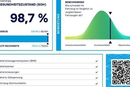 Mercedes-Benz CLA 250 17.737 km 47.745 &euro; Forchheim 91301