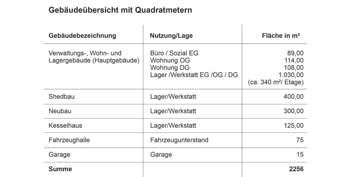 Einfamilienhaus Großschönau - 450.000&euro; | Angebot:26837284