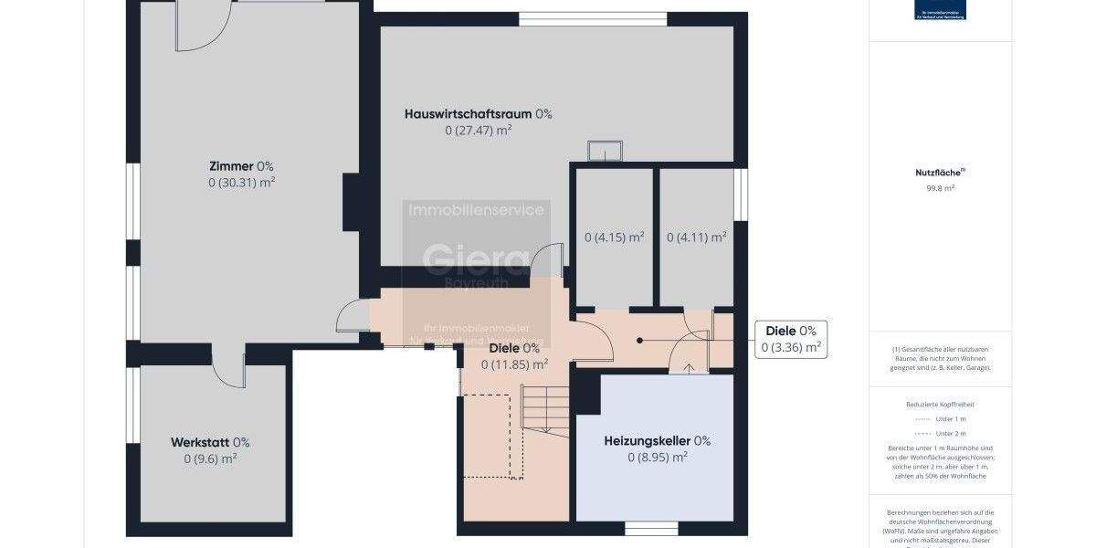 Charmantes Einfamilienhaus in Bayreuth-Meyernberg 6 zimmer