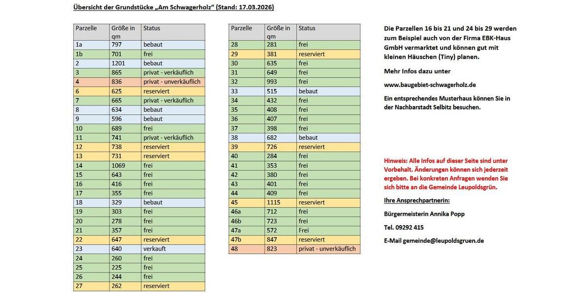 Grundstück Leupoldsgrün - 129&euro; | Angebot:26343985