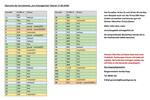 Grundstück Leupoldsgrün - 129&euro; | Angebot:26343985