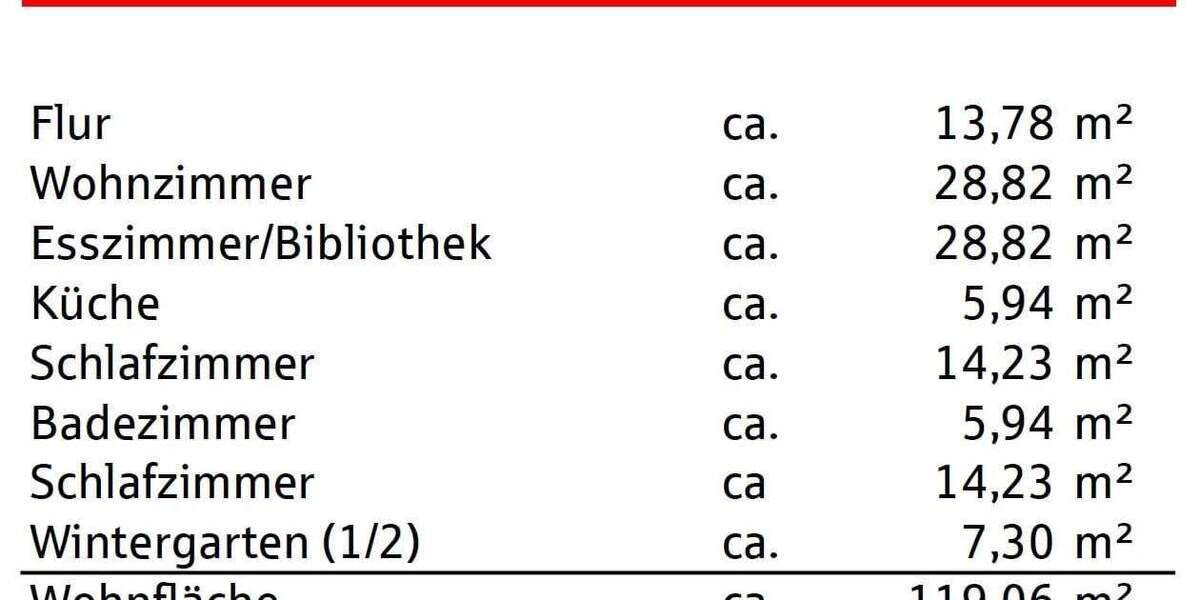 Etagenwohnung Oberkirch - 4 Zimmer, 116 m&sup2;, 398.000&euro; | Angebot:25339588