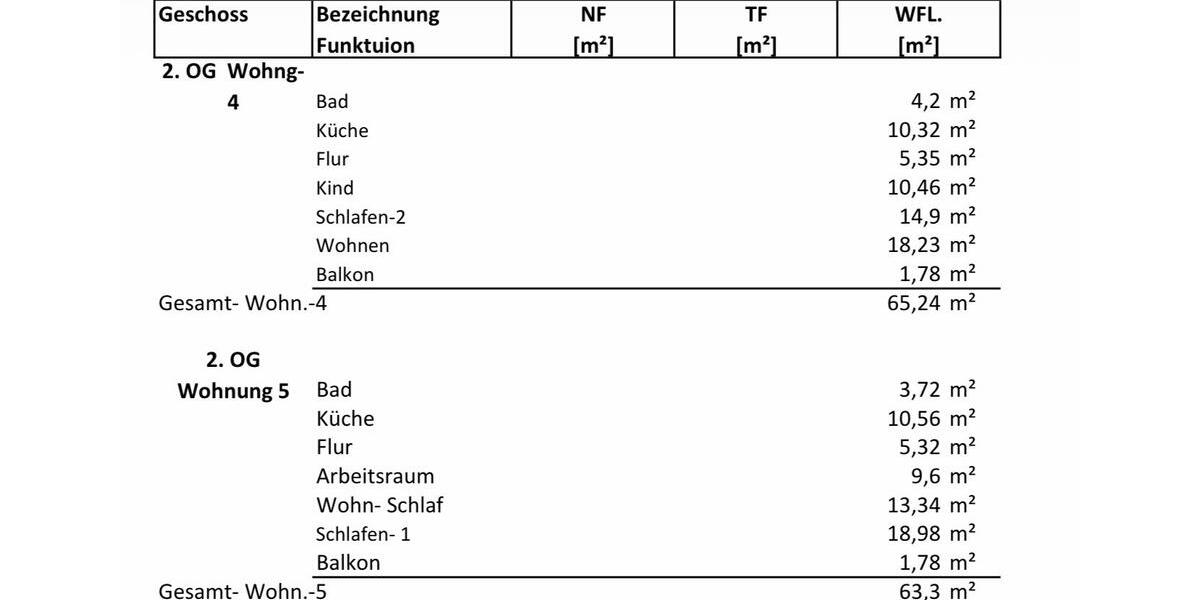 Etagenwohnung Duisburg Beeck - 3 Zimmer, 64 m&sup2;, 119.500&euro; | Angebot:26319453