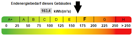 Gewerbeobjekt Weiden - 7.000.000&euro; | Angebot:25668847