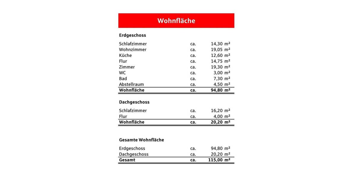 Einfamilienhaus Offenburg Windschläg - 4 Zimmer, 115 m&sup2;, 260.000&euro; | Angebot:26171142