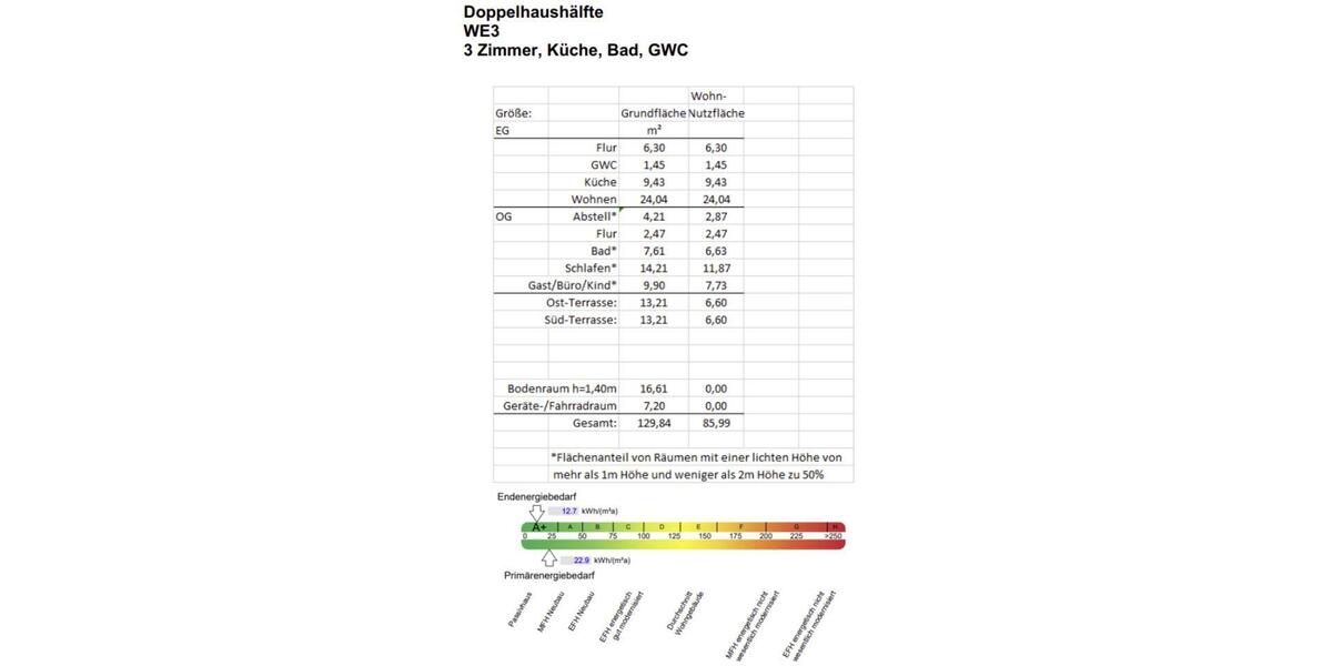 Einfamilienhaus Lorup - 3 Zimmer, 86 m&sup2;, 860&euro; | Angebot:24365794