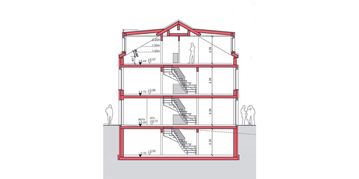 Für die junge Familie: 