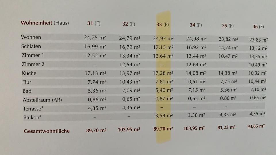 Etagenwohnung Ronnenberg - 3 Zimmer, 90 m&sup2;, 270.000&euro; | Angebot:27025526