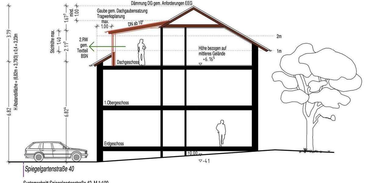Mehrfamilienhaus, Wohnhaus Herzogenaurach - 2 Zimmer, 554 m&sup2;, 997.000&euro; | Angebot:25525619