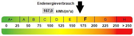 Günstige Kapitalanlage - Mehrfamilienhaus mit 6 WE in ruhiger Lage - Mehrfamilienhaus, Wohnhaus Zettlitz | Angebot:21520806