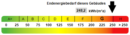 Idyllisches Wohnen in Kamenz - Doppelhaushälfte Kamenz | Angebot:25716890