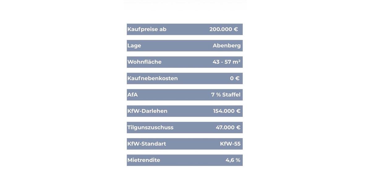 Etagenwohnung Abenberg - 2 Zimmer, 57 m&sup2;, 260.000&euro; | Angebot:26676002