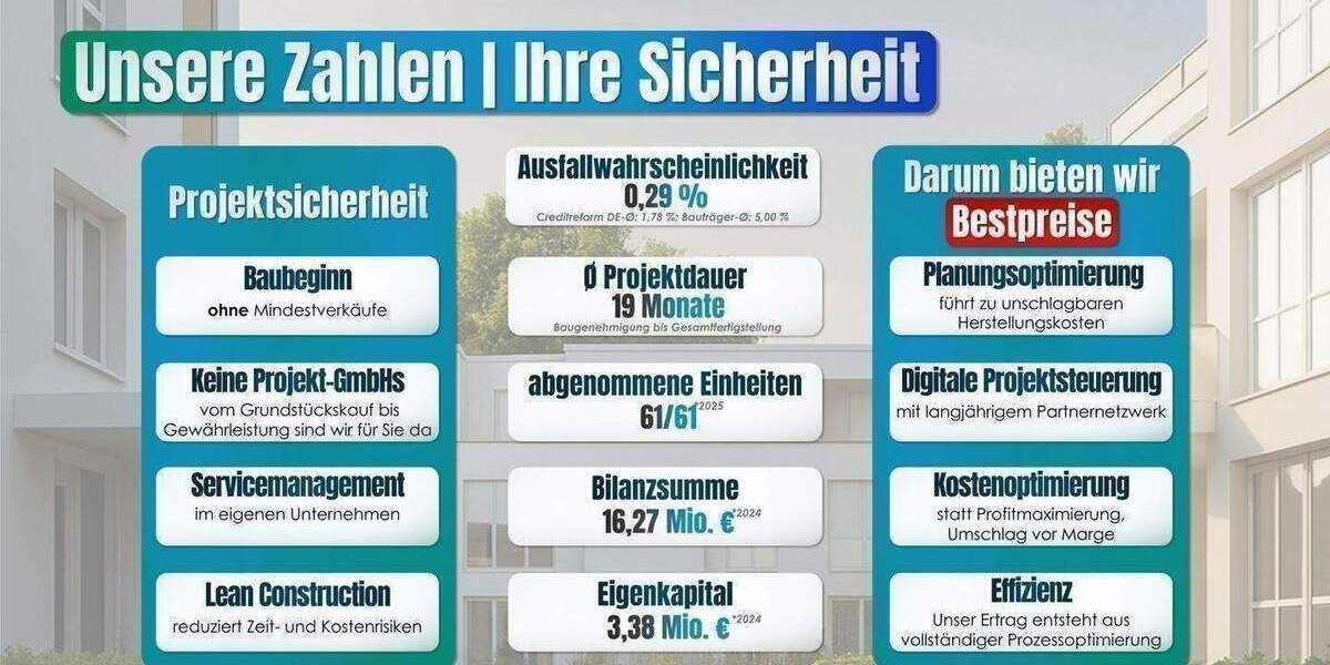 Terrassenwohnung München Trudering-Riem - 2 Zimmer, 534.900&euro; | Angebot:26345210