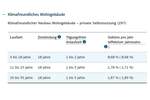 Grundstück Hofgeismar - 124.000&euro; | Angebot:25731377