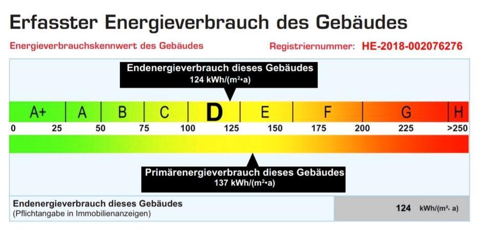 Von Privat! Helle und funktionale 2 ZKBB Wohnung zimmer