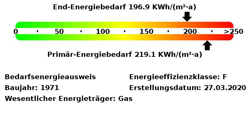 Erdgeschoßwohnung Uetersen - 2.5 Zimmer, 72 m&sup2;, 776&euro; | Angebot:24976833